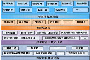 信息咨詢服務 賦能企業(yè)決策與發(fā)展的核心力量
