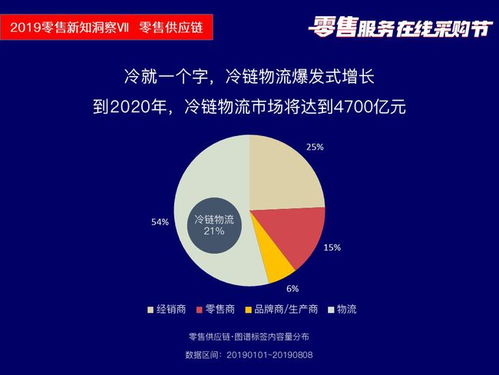 筷云信息攜四大產品亮相2019零售服務在線采購節(jié)盛典，助推行業(yè)數(shù)字化轉型